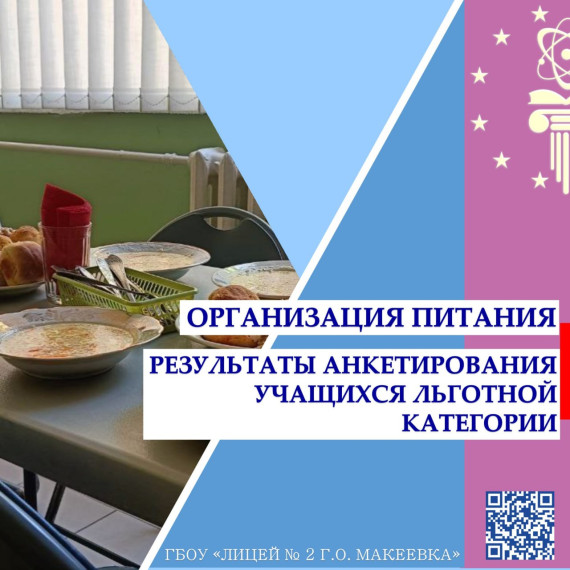 Голос лицеистов: результаты анкетирования по вопросу организации питания в лицее. Часть 1.